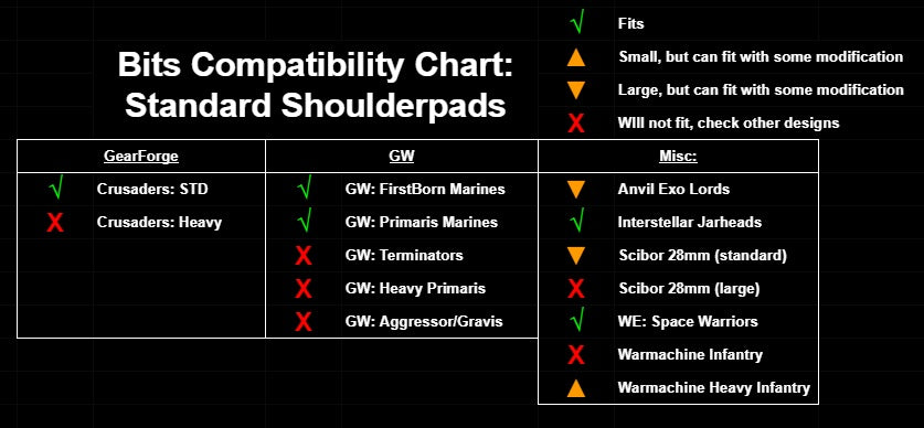 Hades, Compatibility Database